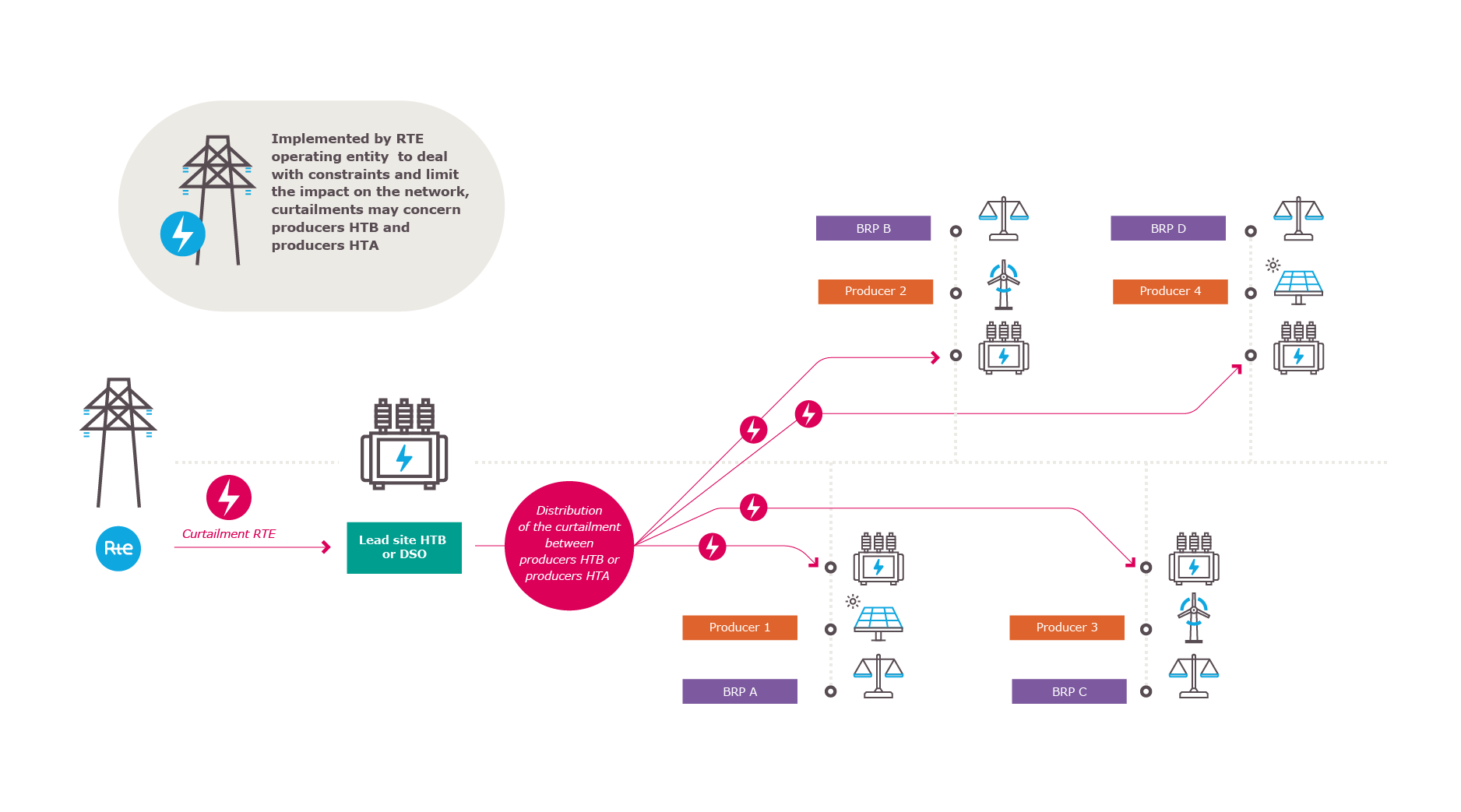 schema-cassiopee-fr1