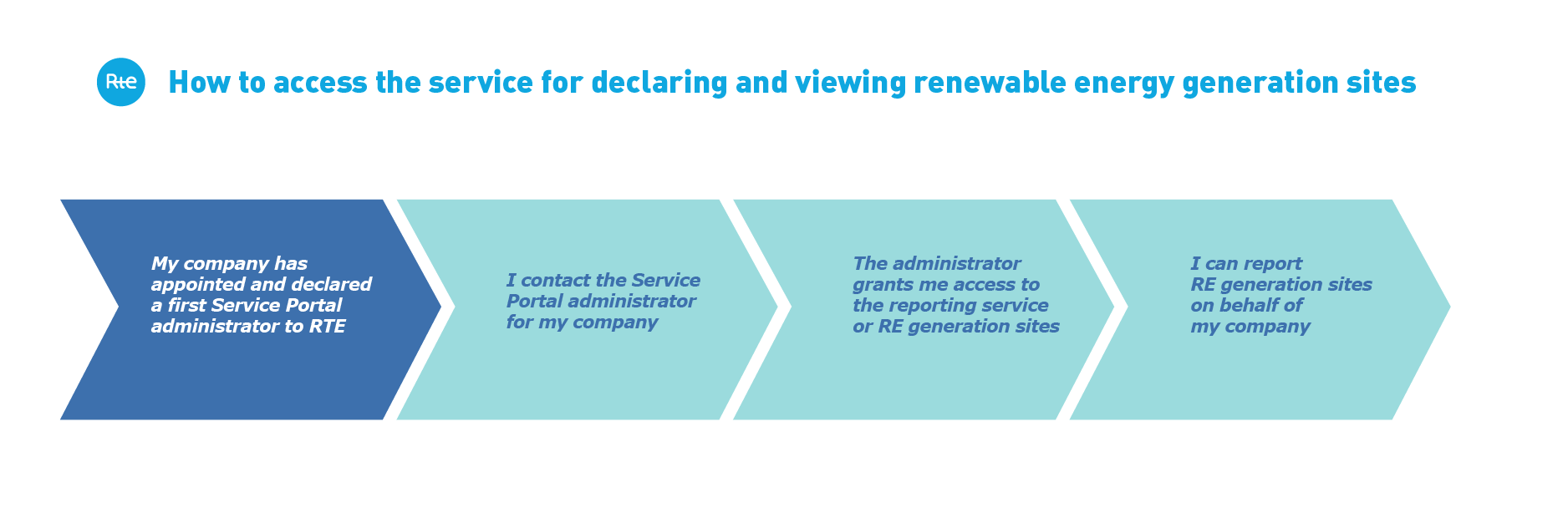 image-redimensionnable