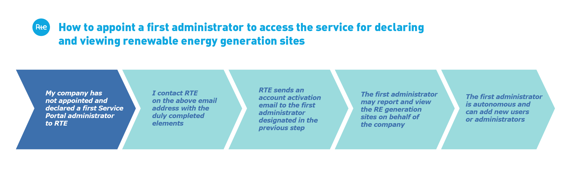 image-redimensionnable-1